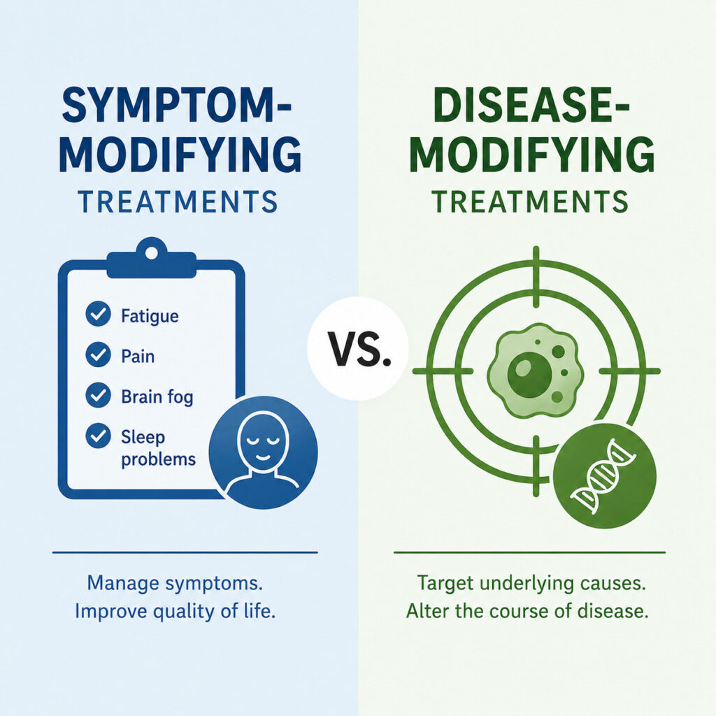 Comparison of symptom and disease-modifying therapies.